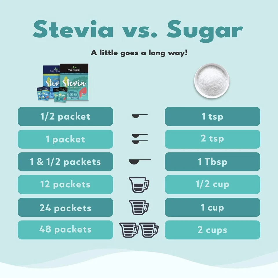 Organic Stevia Packets - Zero Calorie Stevia Powder, No Bitter Aftertaste, Su... - Image 4 of 4