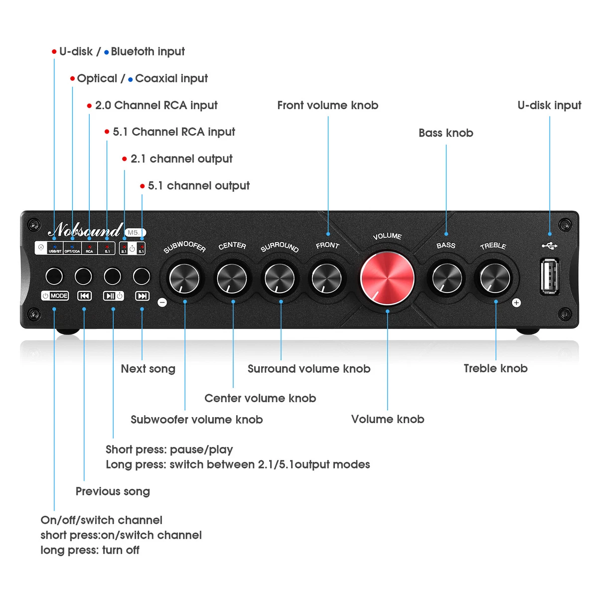 Nobsound M5.1 5.1 Channel Digital Amplifier with Bluetooth USB COAX/OPT IN