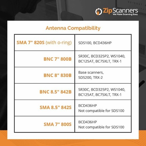 Remtronix High-Gain Police Scanner Antena SMA/BNC 700-900 MHz – wybierz model - Zdjęcie 19 z 42