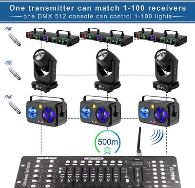 DMX Controller 192CH Controller Konsole/ Wireless DMX512 Transmitter/Empfänger