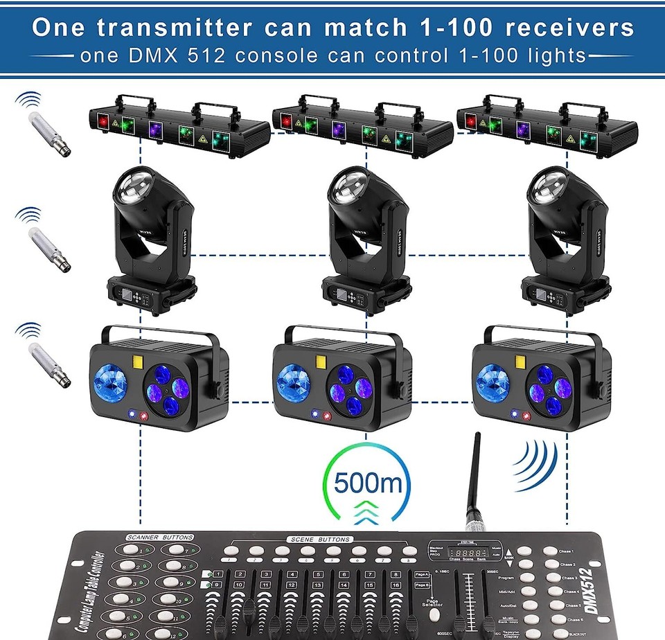 DMX Controller 192 Kanäle DMX512 Controller Konsole/ Wireless DMX512 Empfänger