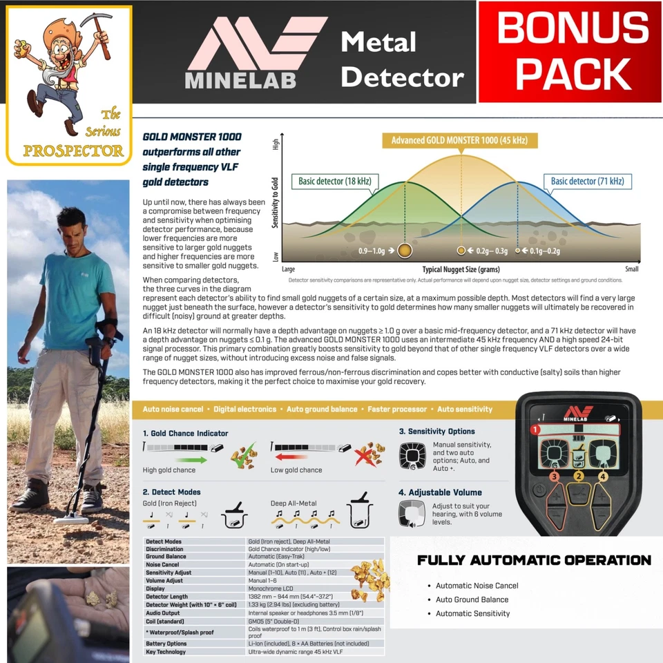 Minelab Gold Monster 1000 Metal Detector  | Fully Automatic - GOLD | BONUS PACK! - image 2 of 4