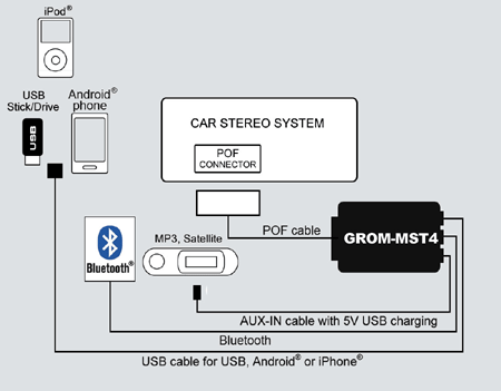 Grom mst4 bmw