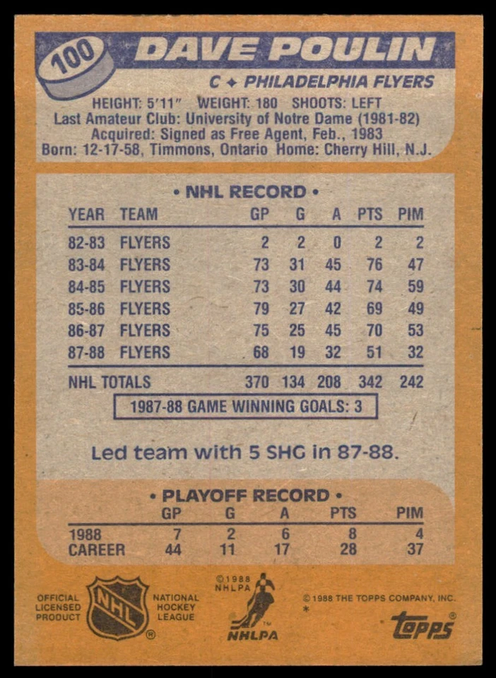 1988-89 Topps Dave Poulin Hockey Cards #100 - Image 2 of 2