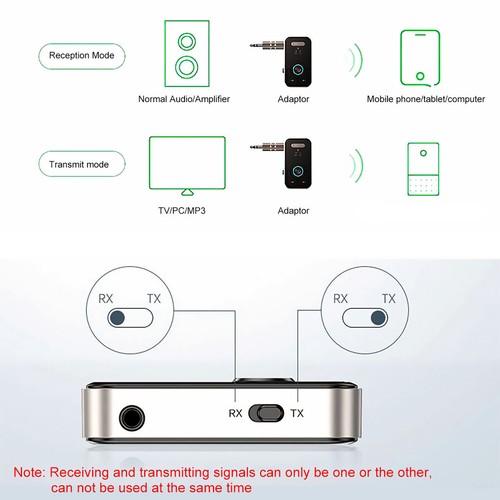 USB Wireless Bluetooth 5.3 Transmitter Receiver for Car Audio Adapter Handsfree - Afbeelding 2 van 9