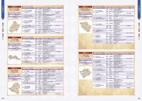 Book Fire Emblem Warriors: Three Hopes Perfect Guide + Support... Japanese - Picture 3 of 7