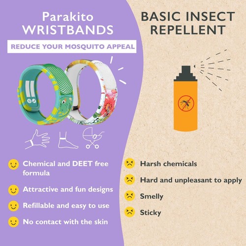 PARAKITO Waterproof Mosquito Band Kids - 15 Days per Pellet, 2 Pellets per Pack - Picture 17 of 24