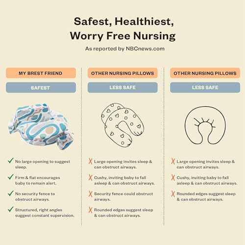 My Brest Friend Organic Cotton Super Deluxe Nursing Pillow Enhanced