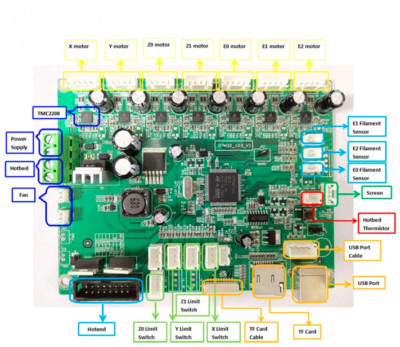 Geeetech  Smartto Firmware Control Board Motherboard for A30T 3D Printer