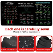 Large Non-Slip Rubber Mouse Pad for Stock Trading Charts - a Durable Gaming Pa