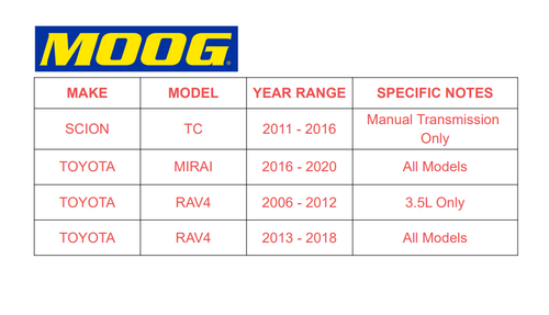 MOOG Front Wheel Bearing and Hub Assembly for Toyota Rav4 Mirai Scion ...