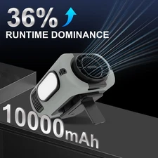 Waist Clip Cooling Fan - Portable Hanging Neck Fan USB Rechargeable Portable Fan