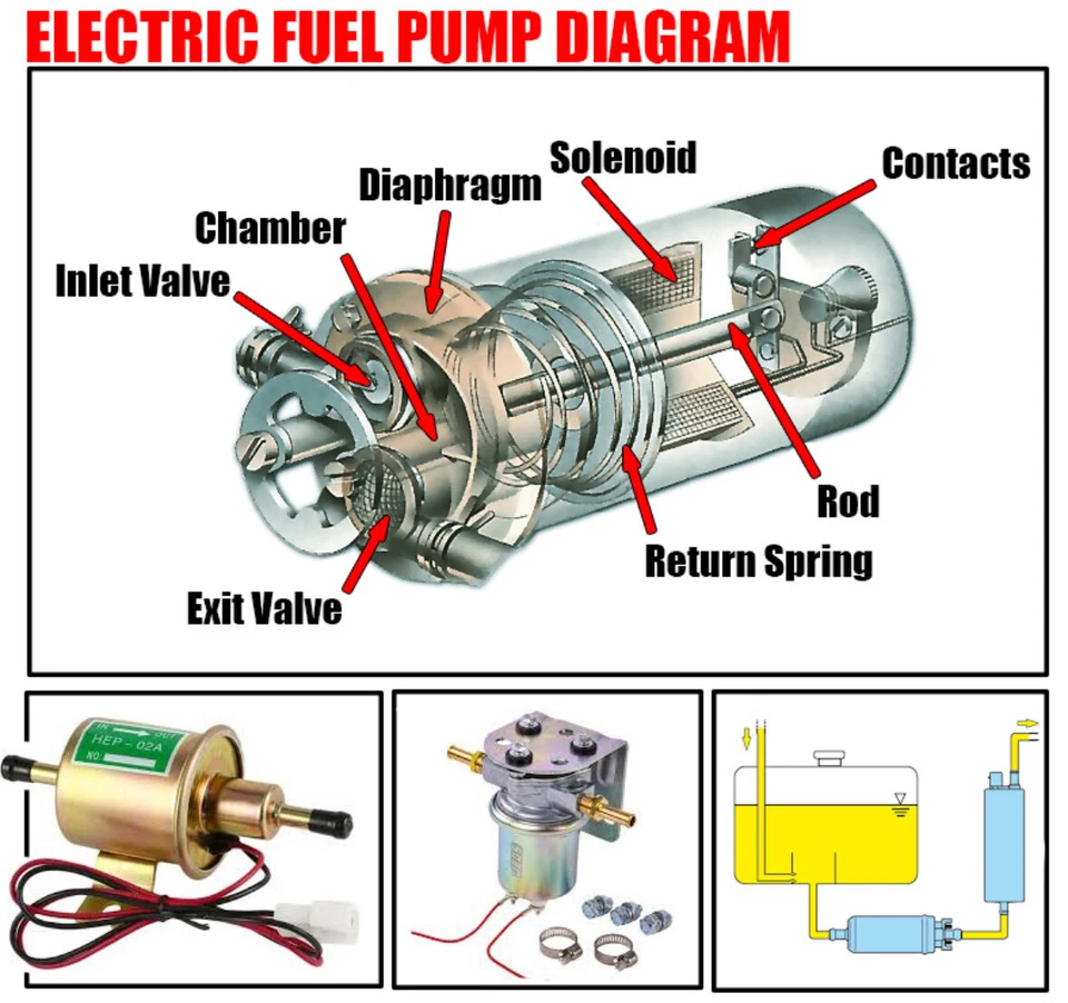 Fuel Pump Assembly For  2000-2002 Lincoln Ls Base V6-3.0L 3.9L SP2322M - Image 4 of 4