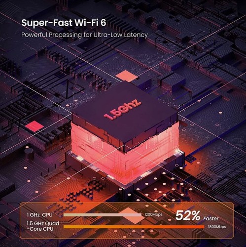 Tenda Nova Mesh Wi-Fi 6 AX1800 (MX6) 3 pack 6000 sq.ft Wi-Fi - 第 3/16 張圖片