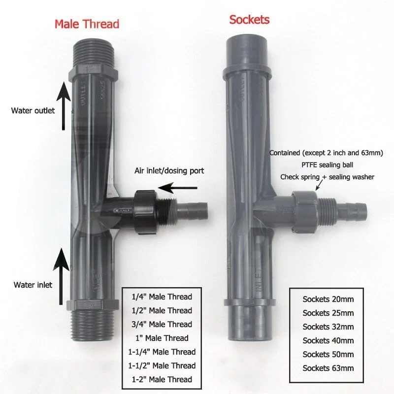 UPVC Venturi-Dünger-Mischer-Injektor-Landwirtschafts Garten Wasser-Bewässerung - Bild 2 von 4