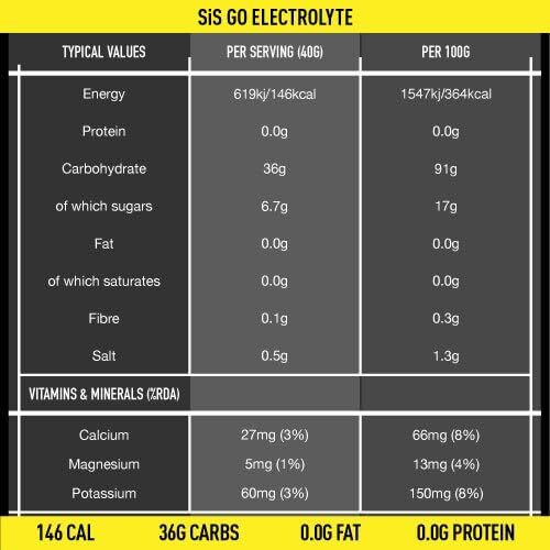 Science in Sport SIS GO Electrolyte High Carbohydrate Energy Drink