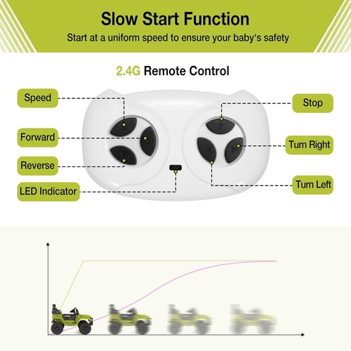 Ride on Truck Car, 12V Kids Electric Vehicles with Remote Control Spring Susp... - Picture 8 of 10