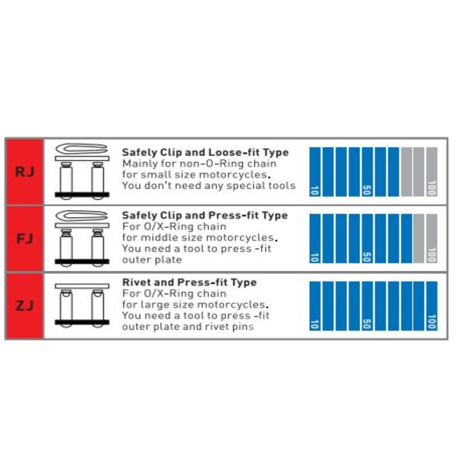 Suzuki GSX-R600 2011 - 2018 DID SUPER HEAVY DUTY CADENA DE ANILLO X 525 ZVMX 114 L Foto 3 de 4