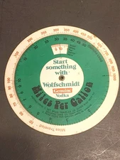 Wolfschmidt Vodka miles per gallon spinner calculator