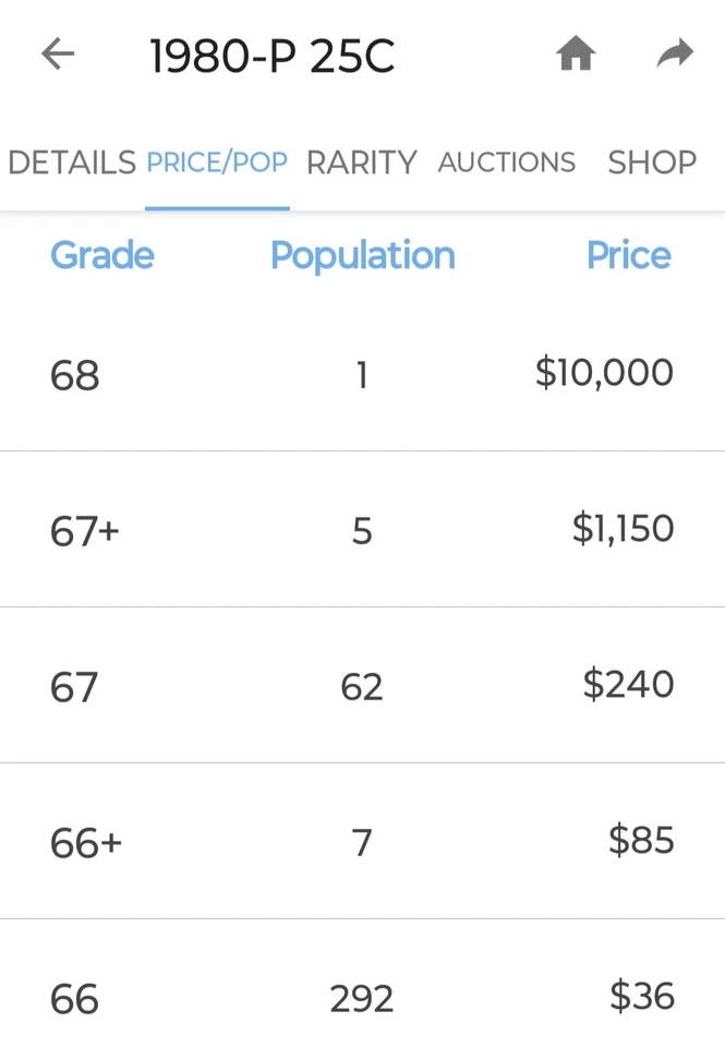 🔥 UNCIRCULATED 1980-P WASHINGTON QUARTER DDO W/ DDR & RPM (FILLED "P") VARIETY - Image 3 of 4