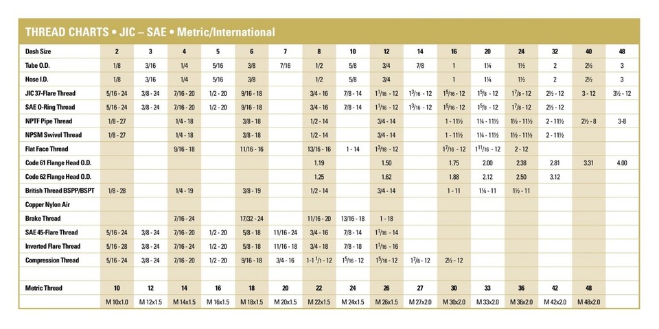 9/16"-18 JIC SWIVEL FEMALE X 3/8" BSPP O-RING MALE HEX ADAPTOR-FSO-5BP