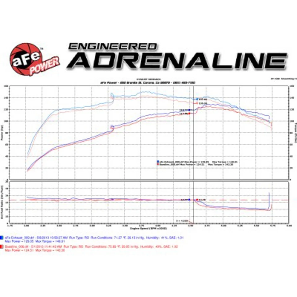 Sistemas de exaustão aFe 49-46004 para Toyota Tacoma 1999-2004 - Imagem 4 de 4