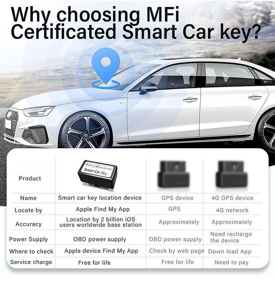 Touch Screen Smart LCD Remote Key Fob with Engine Start/ Stop for All Car Models — 第 4/4 张图片