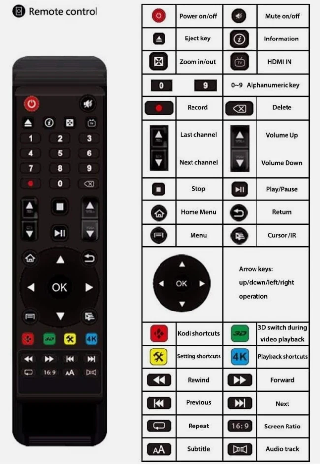 Ultrastream Eclipse V2 Android 4 GIG RAM by Freestream - Image 4 of 4