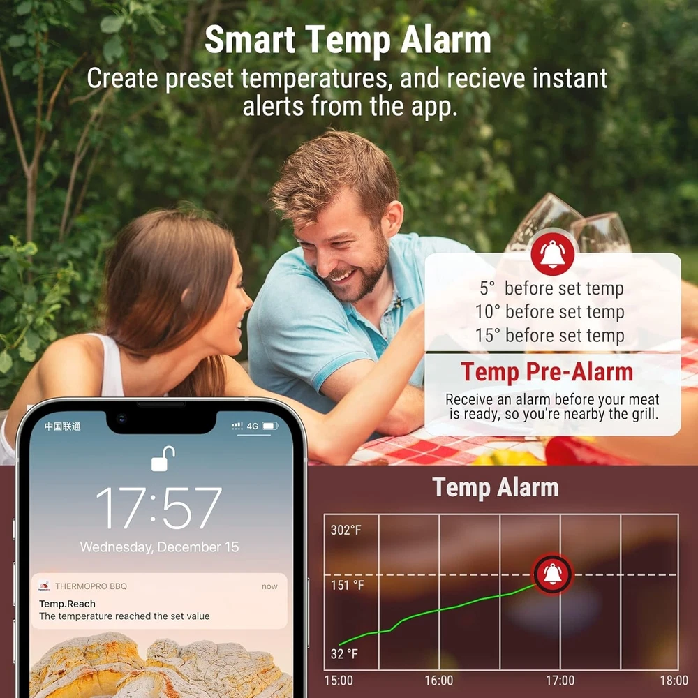 Wireless Meat Thermometer of 650ft for Smoker Oven, Meat Thermometer Digital ...