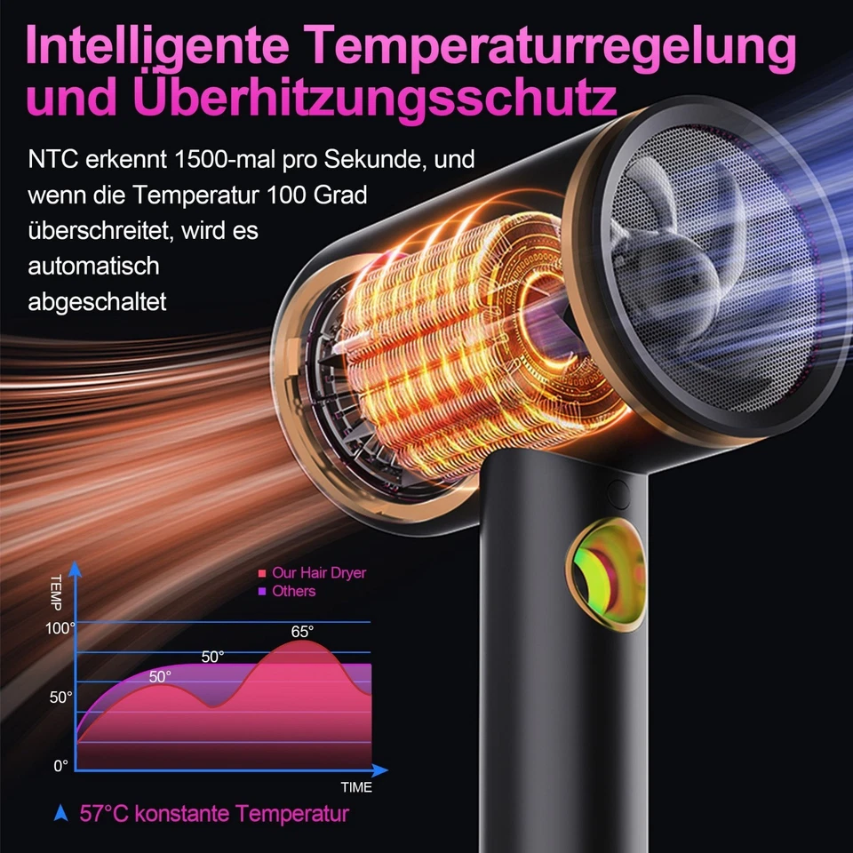 Haartrockner,Föhn Ionen mit Diffusor 2400W AC Motor 2400 W, Faltbarer - Bild 2 von 4