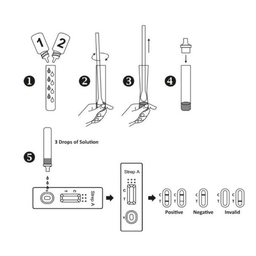 5 x GP Professional Gruppe A Streptokokken (GAS) Streptokokken Hals Tupfer Test Kits - Bild 4 von 4