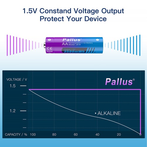 1.5V Batteries Lithium AA Rechargeable 3500mWh Double A Li-ion Battery LOT - Picture 5 of 16