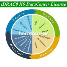 iDRAC9 x6 DataCenter License for DELL 16th R560 R660 R660xs R760xs T360 T560