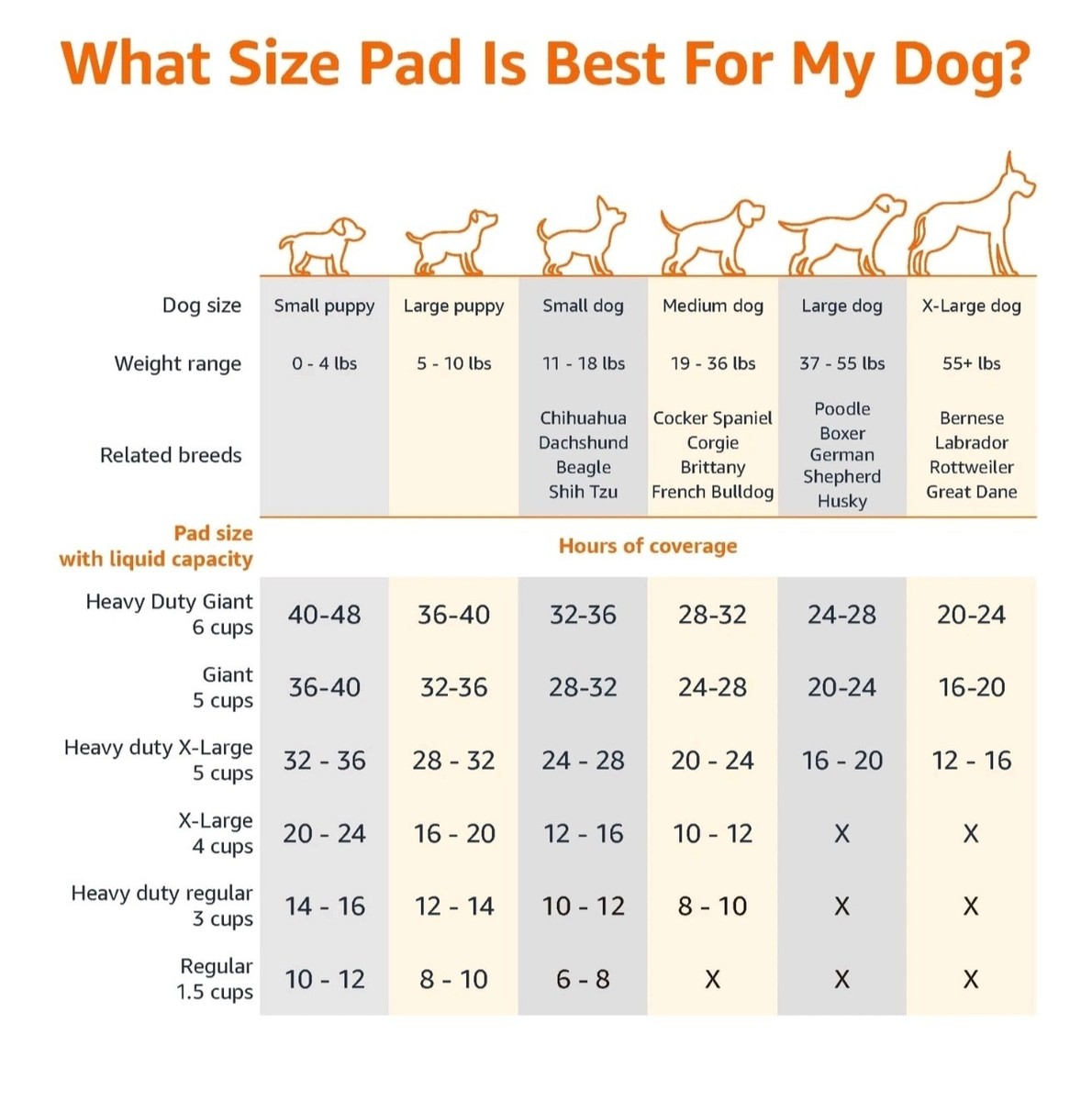 Amazon Basics XL 60 Dog and Puppy Training Pads, 5-Layer