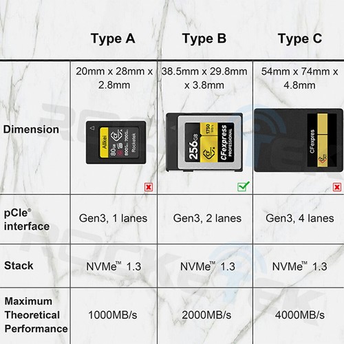 CFexpress Card Reader Type B USB 3.1 Gen 2 10Gbps CFexpress Reader Portable Card - Afbeelding 8 van 11