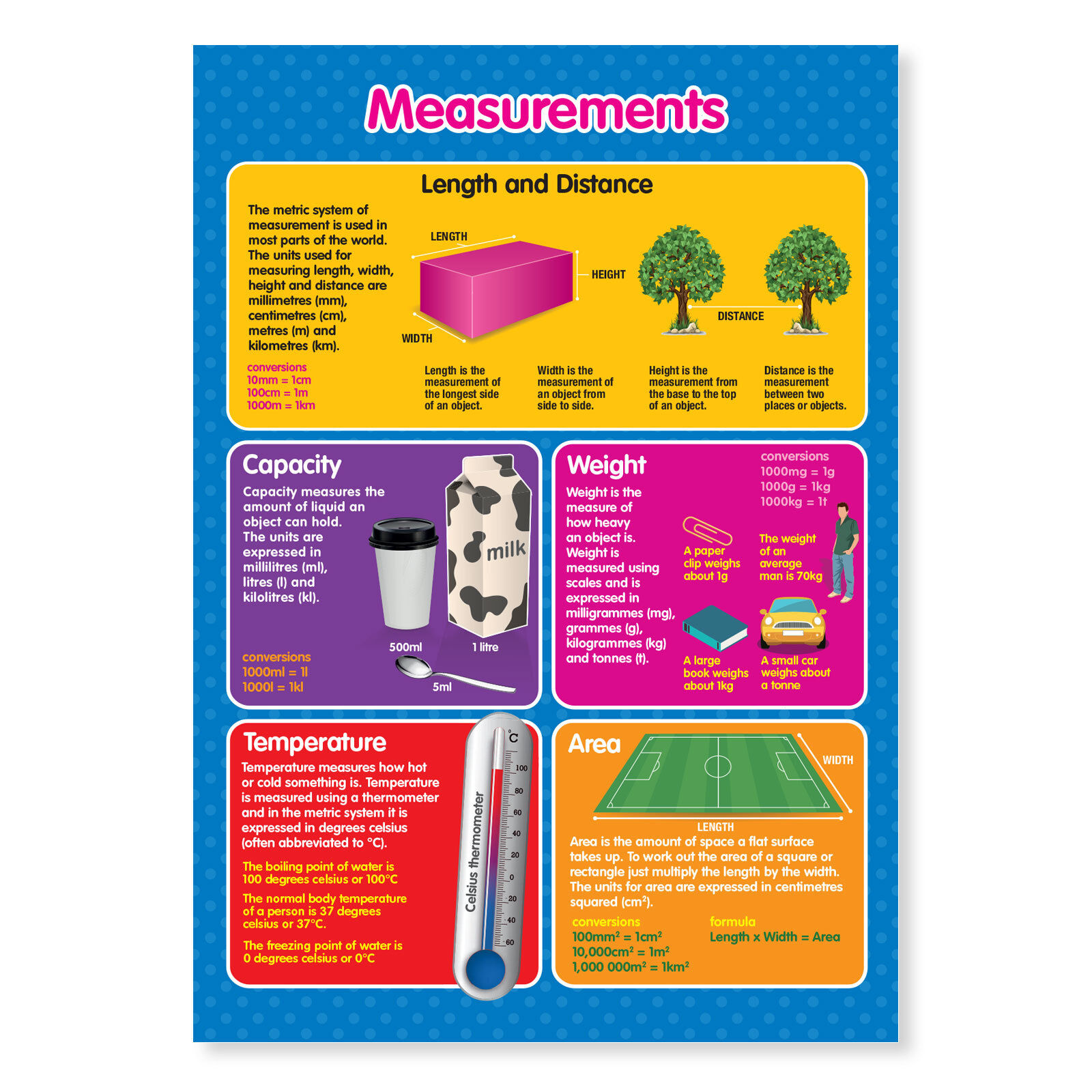 metric-units-measurements-maths-science-laminated-poster-a4-toys-hobbies