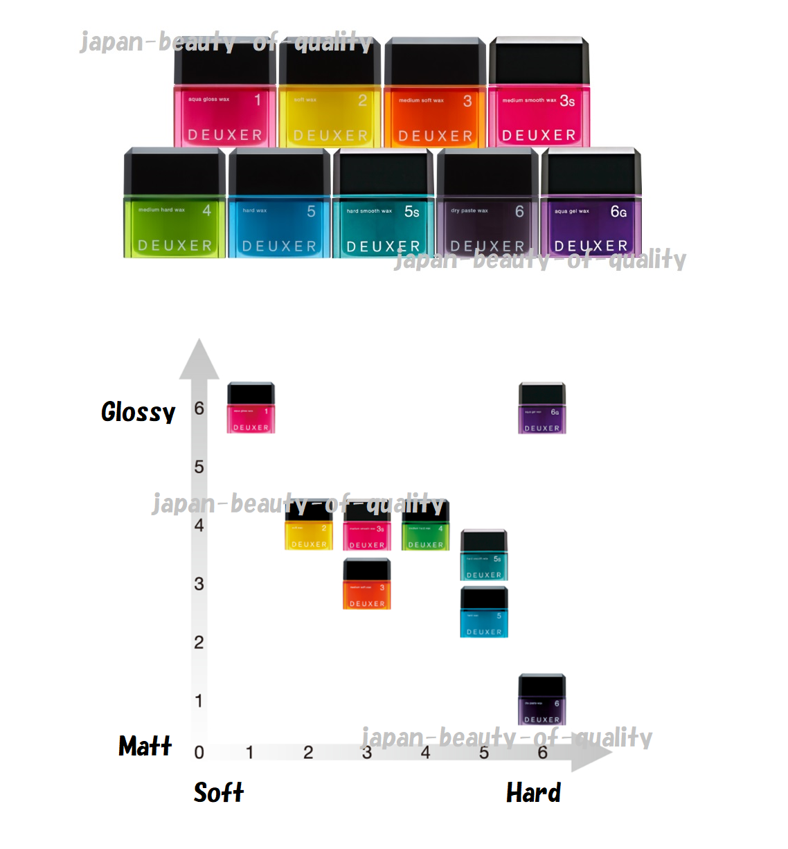 Number Three Deuxer Hard Smooth Wax 5s 80g For Sale Online Ebay