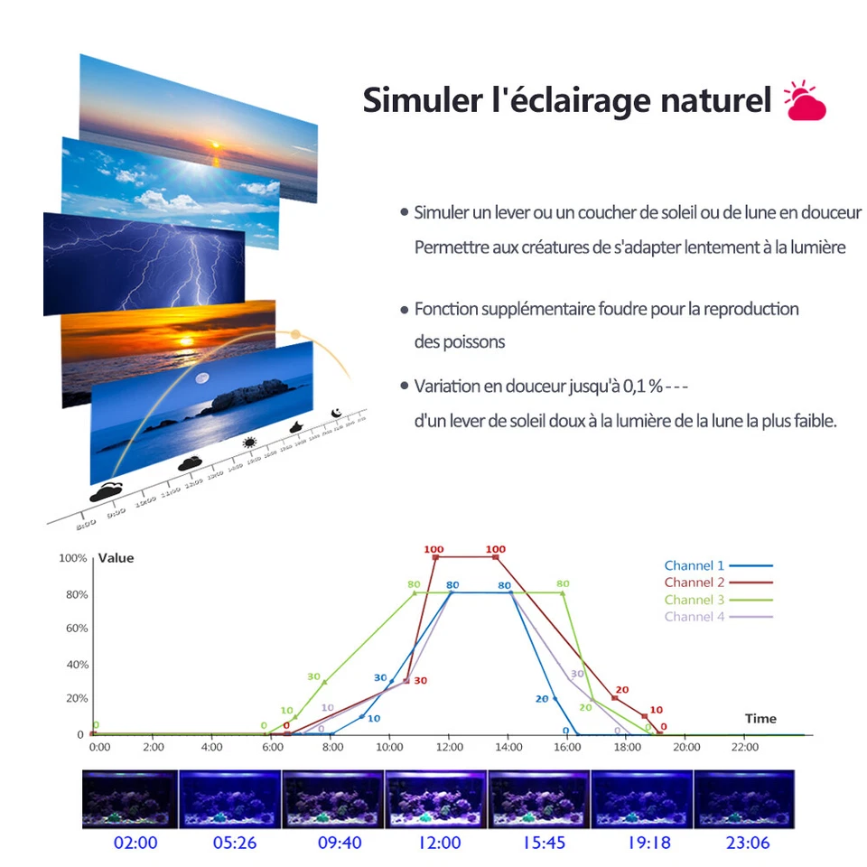 PopBloom marin led aquarium eclairage aquarium led reef coral lumière aquarium - Photo 4/4