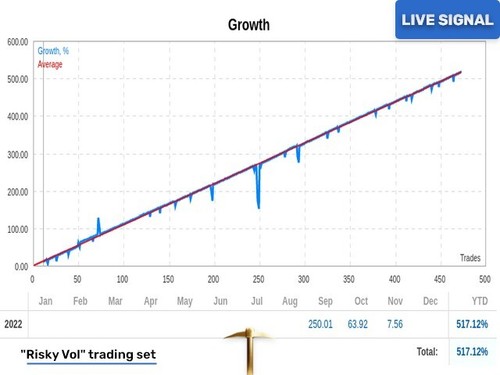 Golden Pickaxe MT4 Forex Gold XAUUSD EA Robot v2.23 latest version! - Bild 8 von 11