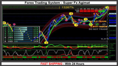 forex