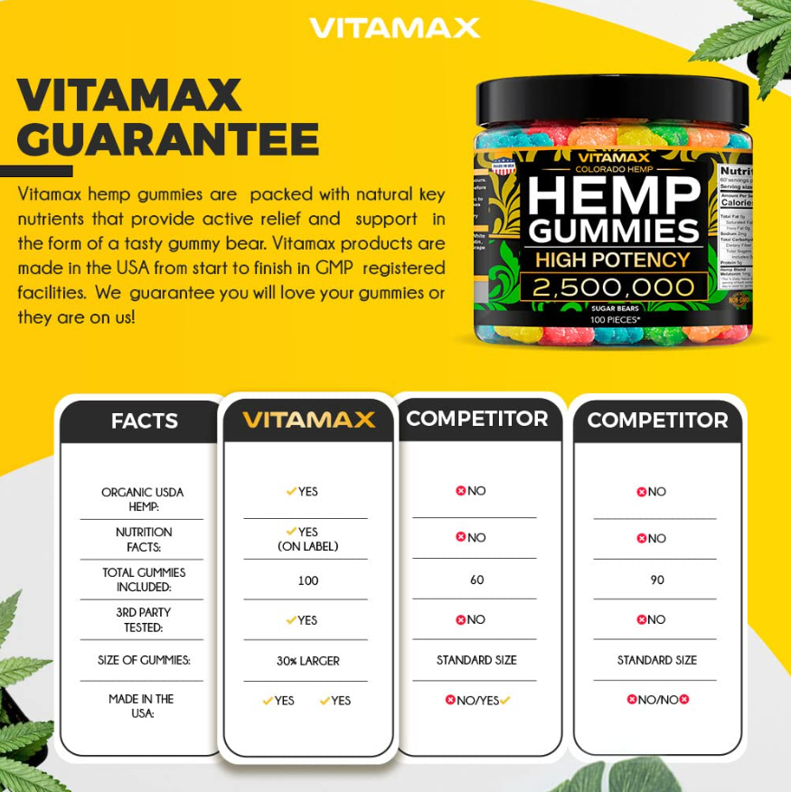 Natural 100 Gummies Pain Stress Relief Recovery Anti Inflammatory