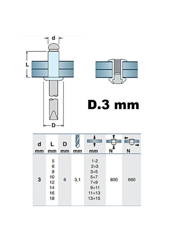 RIVETTI A STRAPPO COLORATI VERNICIATI IN ALLUMINIO D.3mm 4mm 4,8mm VARI COLORI - Immagine 2 di 4