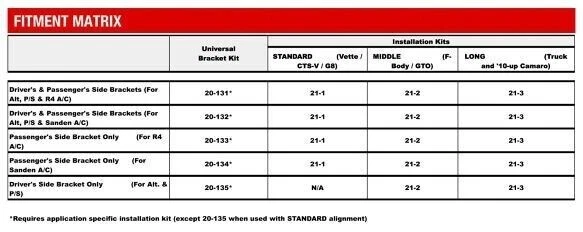 Holley LS/LT High-Mount A/C Accessory Passenger Bracket Kit work w/R4 Compressor - Image 4 of 4