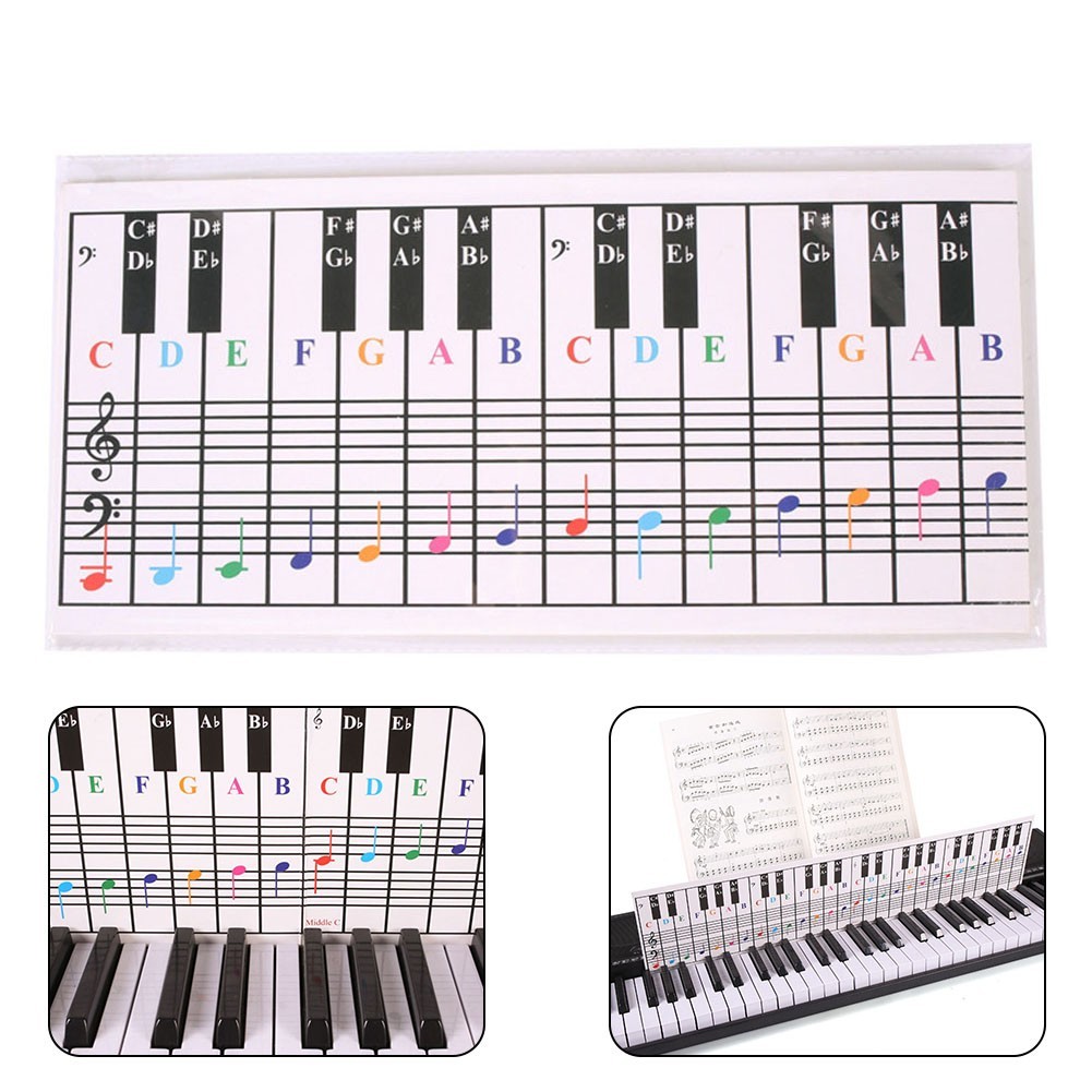 Diagramma accordi per pianoforte e tastiera
