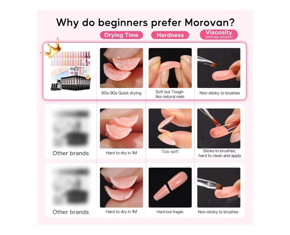 Juego de uñas de extensión de gel de polietileno de 10 colores con luces U V para principiantes hágalo usted mismo Foto 4 de 4