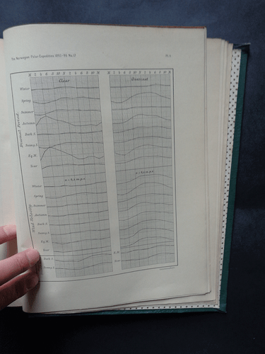 THE NORWEGIAN NORTH POLAR EXPEDITION 1893-96: Scientific Results Vol 6: 1905. - Imagen 4 de 12