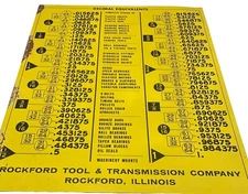 Decimal Equivalents Tin Sign Rockford Tool & Transmission Co. 34” X 28 1/2