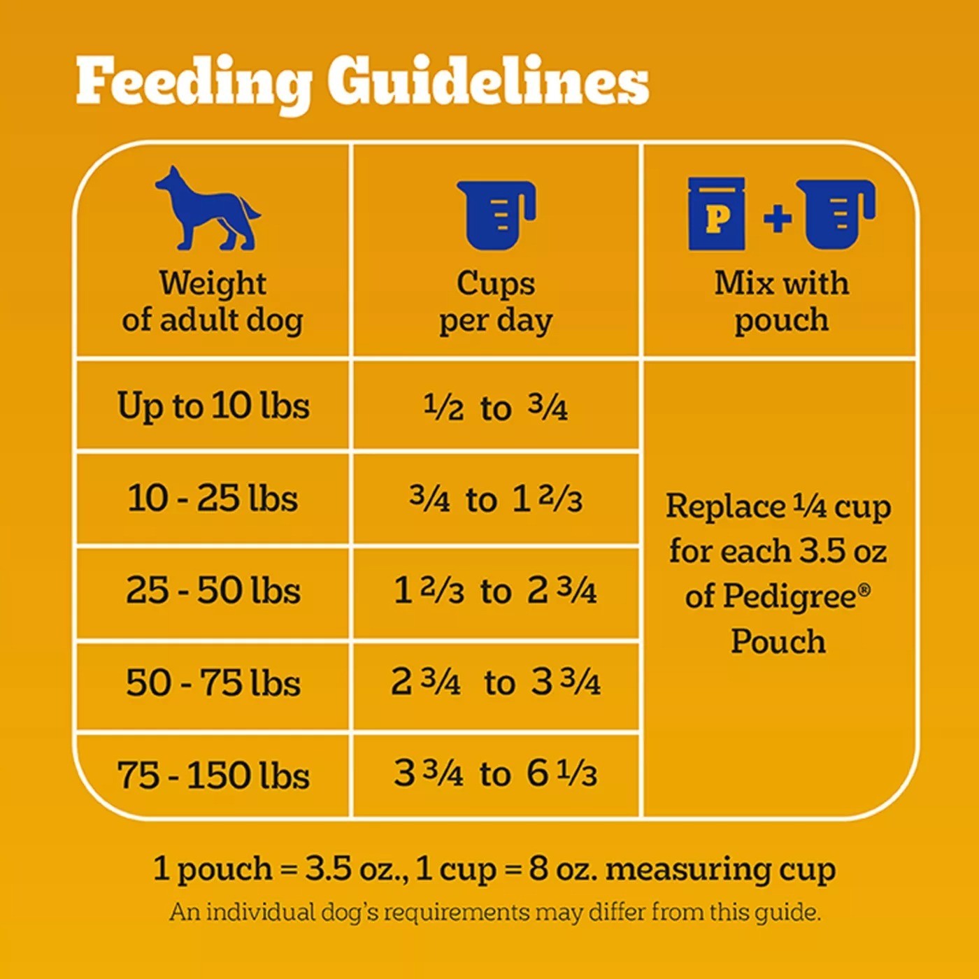 Pedigree Adult Dry Dog Food 44 lb x 3 Pack Steak & Vegetable Complete Nutrition