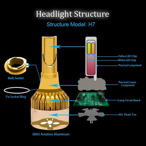 2x 9003 H4 LED Headlight 3000K/6000K Dual Color Hi/Low Beam Bulb Conversion Lamp - Picture 7 of 12