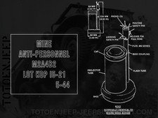 MINE MARKING STENCIL STENCIL M2A4B2 ... jeep willys dodge us ww2